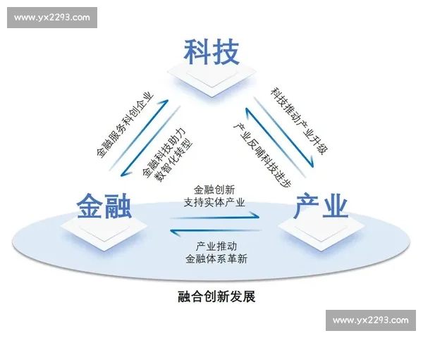 面向未来治理与产业融合的智能系统协同创新发展研究路径与应用实践