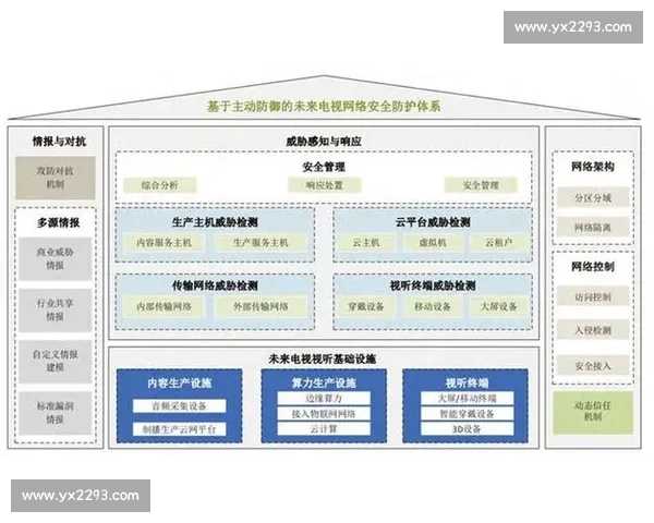 以拦截技术为核心构建全方位防御体系的创新策略探索